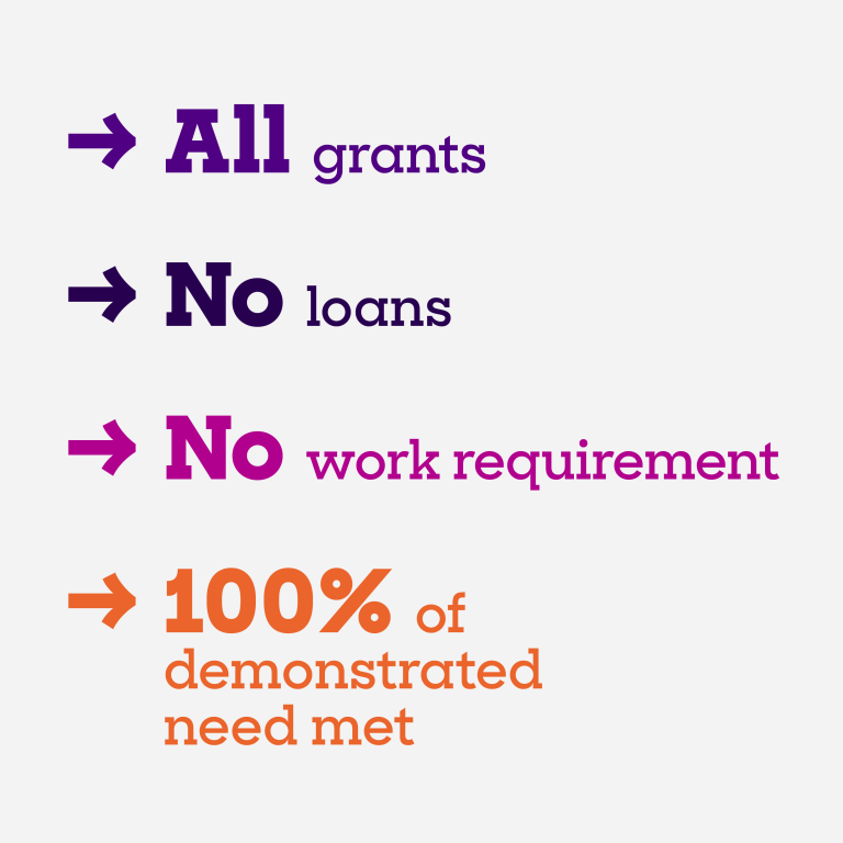 infographic with financial aid facts: all grants, no loans, no work requirement, 100% of demonstrated need met